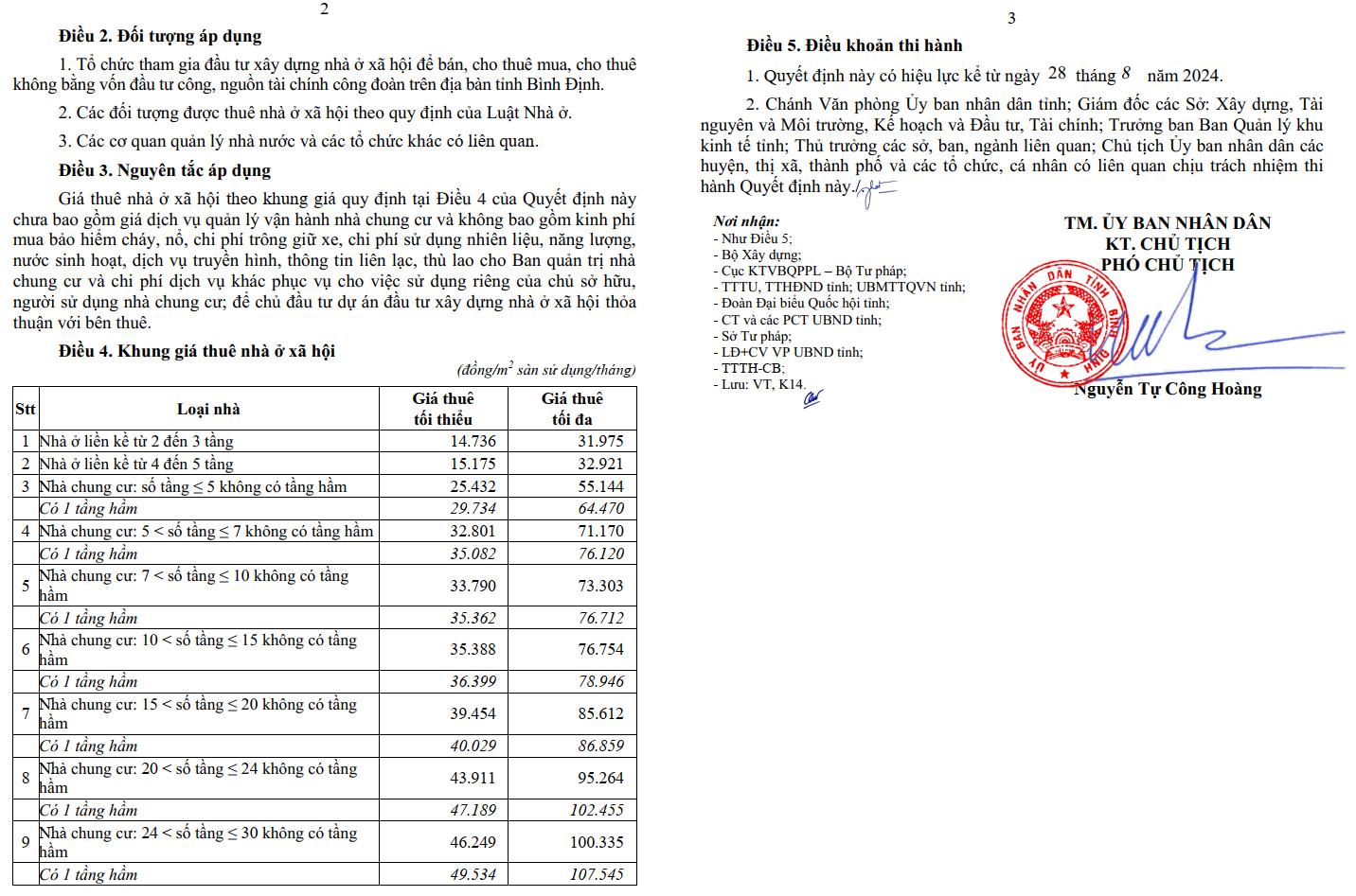 giá thuê NOXH tỉnh bình định